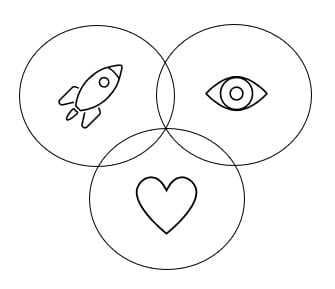 mission, vision og værdier